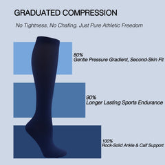 Mercury-Compression Socks for Men & Women, Knee High Graduated Pressure Stockings, Circulation Support, Recovery, Travel