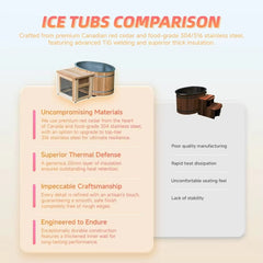 Mercury-Home Spa Red Cedar Cold Plunge Tub Stainless Steel Inside Cold Plunge Ice Bath with Chiller Cold Plunge Pool