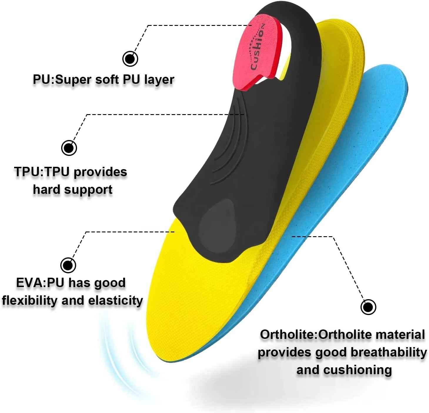 Mercury-Orthotic Insoles Arch Support Plantar Fasciitis Heel Pain Relief Metatarsalgia Support Unisex Insoles